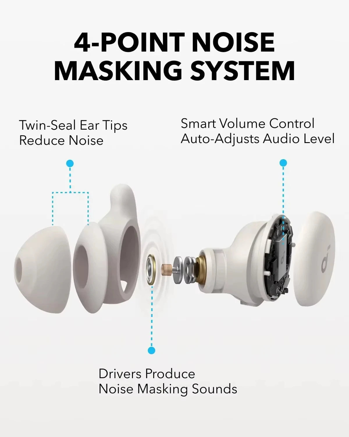 Soundcore Sleep A20 by Anker Sleep Earbuds, Noise Blocking Sleep Headphones, Small Design for Side Sleepers, 80H Playtime A6611